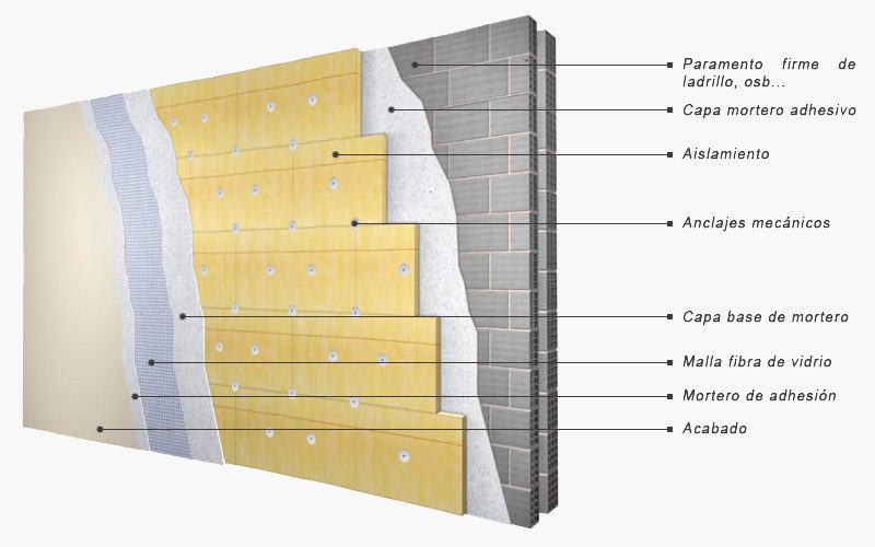 envolvente térmica como solución en climatización de edificios SATE